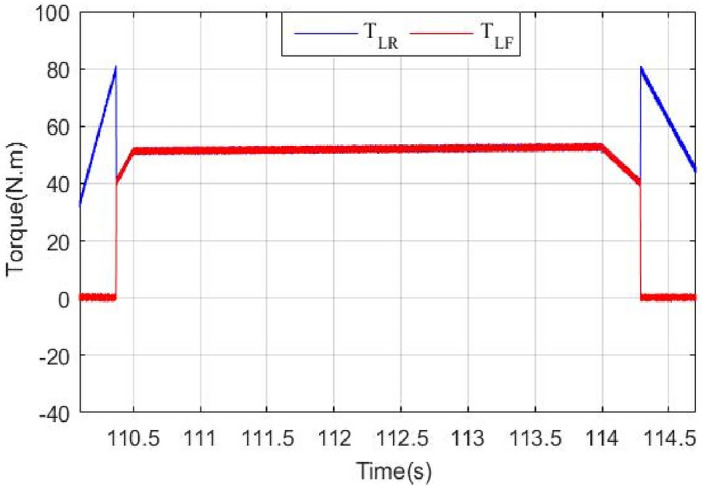 Figure 17