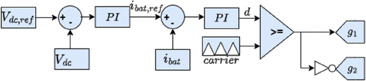 Figure 11