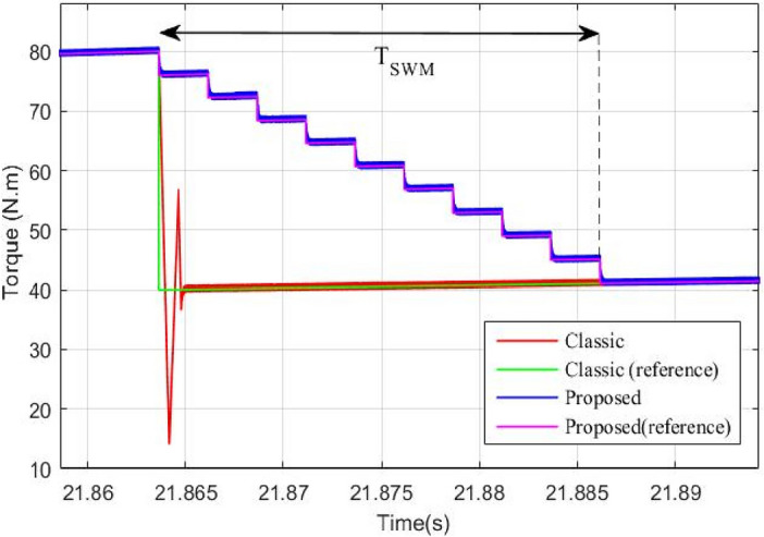 Figure 19