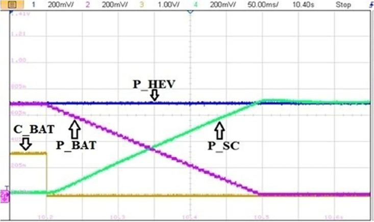 Figure 32