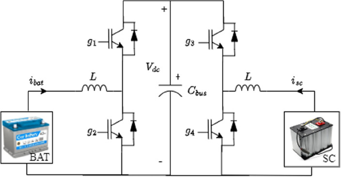 Figure 10