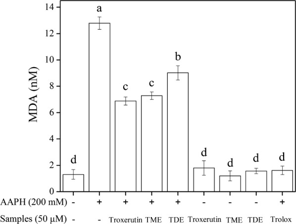 Fig. 6