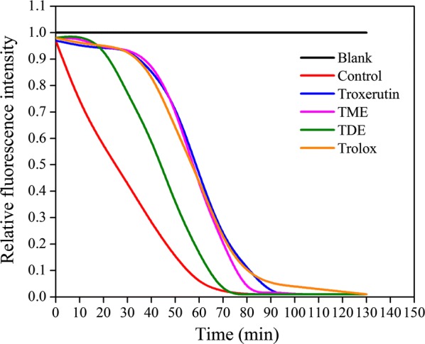 Fig. 2