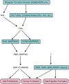Fig. (3).