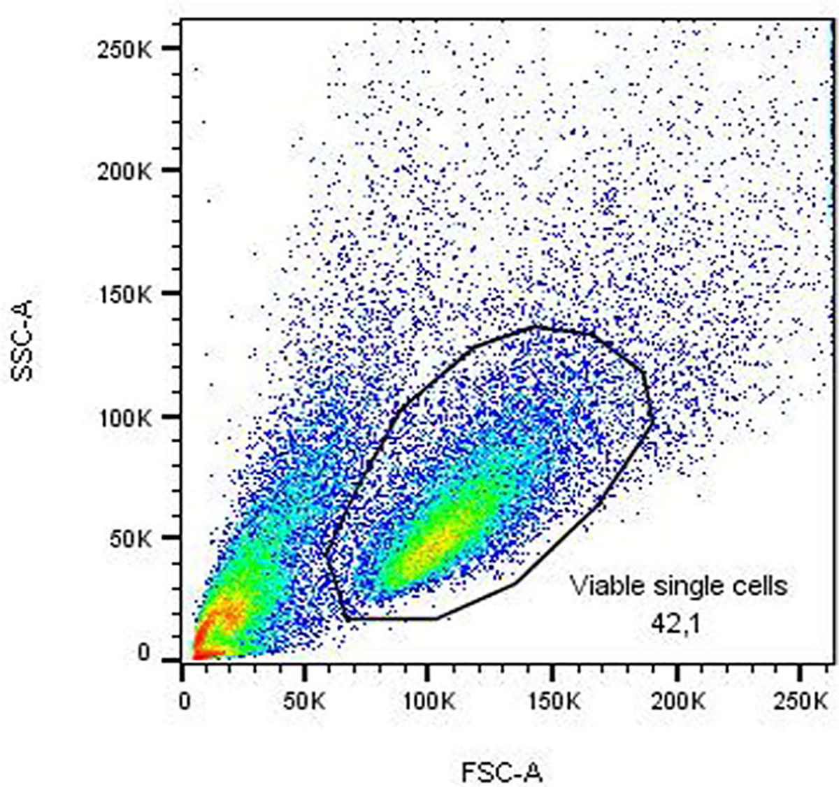 Extended Data Fig. 9 |