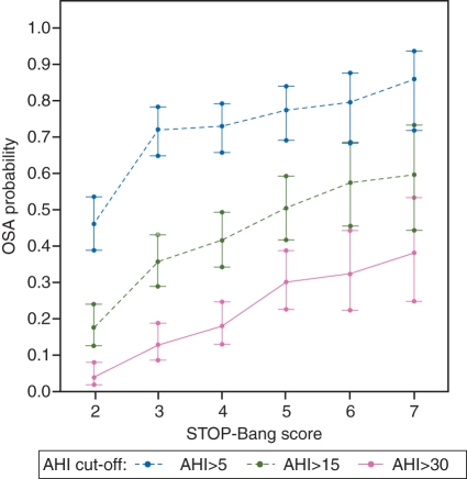 Fig 3