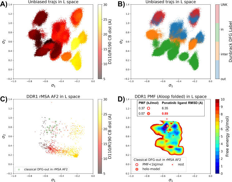 Figure 4: