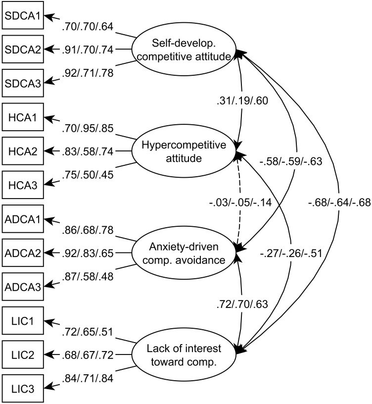 FIGURE 1