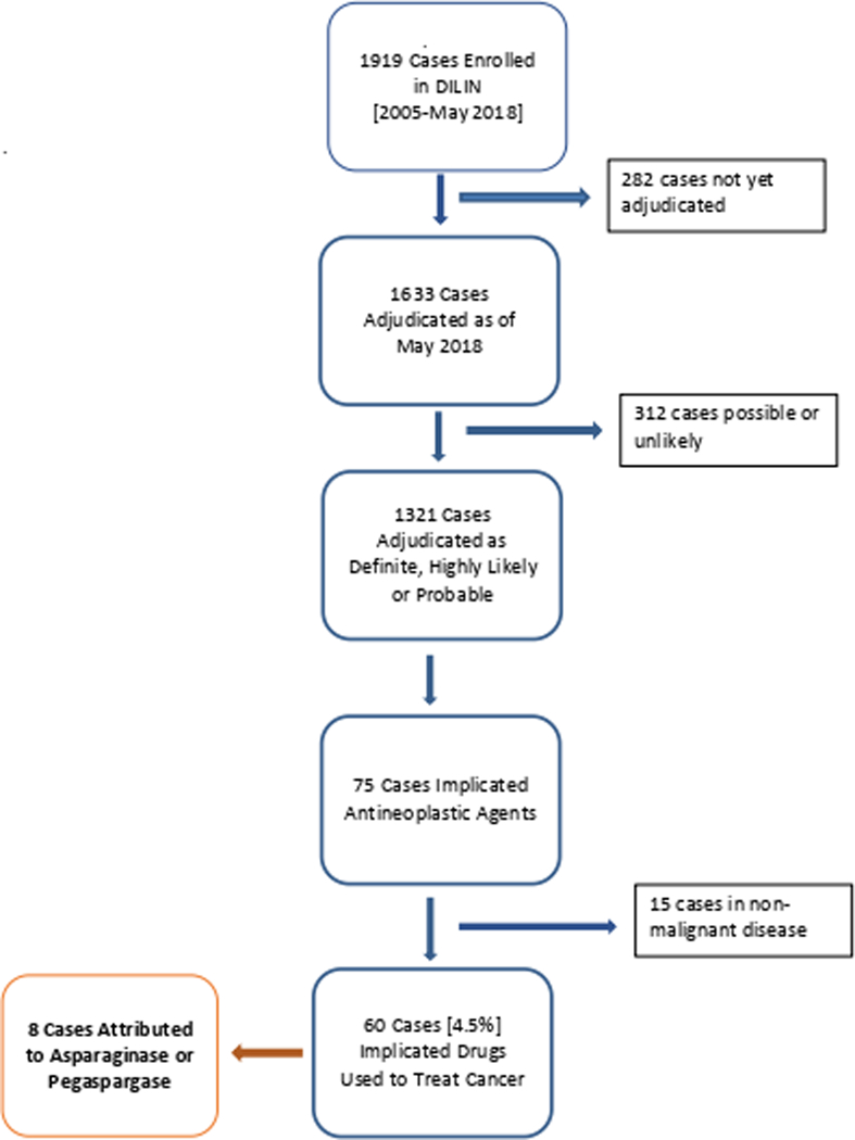 Figure 1: