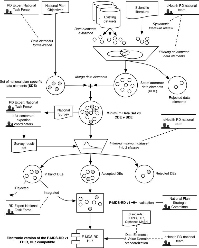 Figure 1: