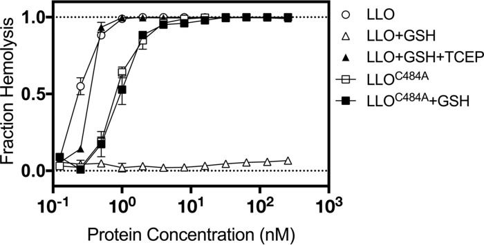 FIG 2