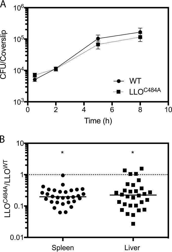 FIG 4