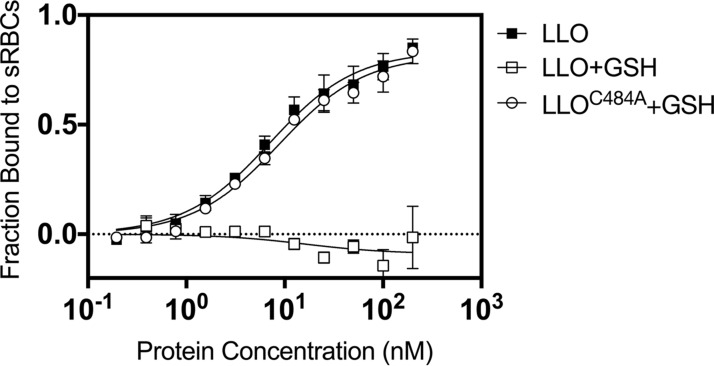 FIG 3