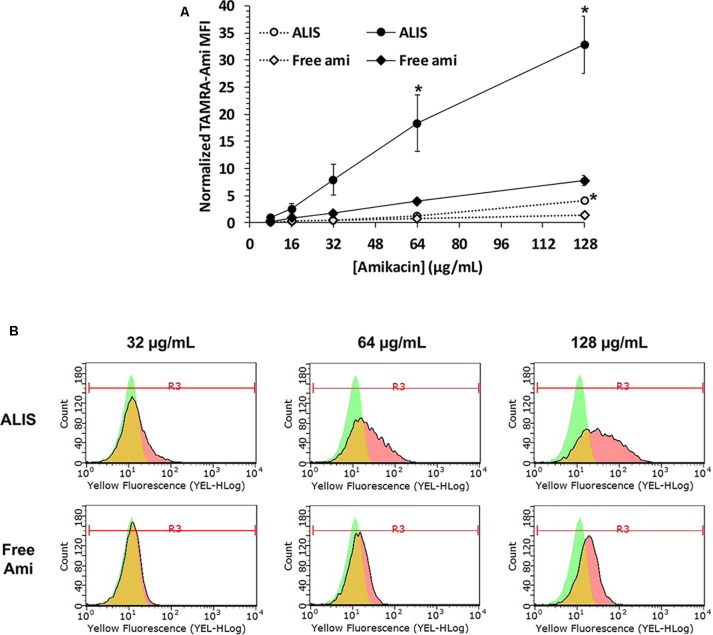 FIGURE 3