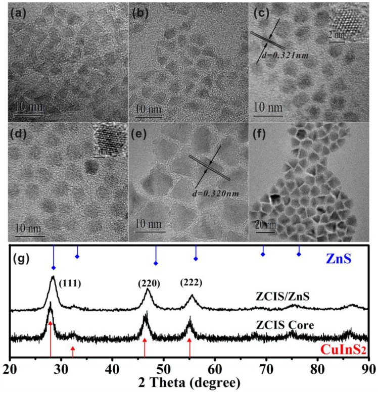 Fig 2