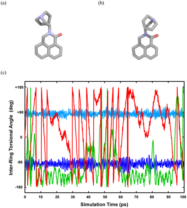 Figure 5.