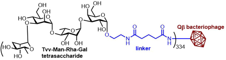 Figure 10.