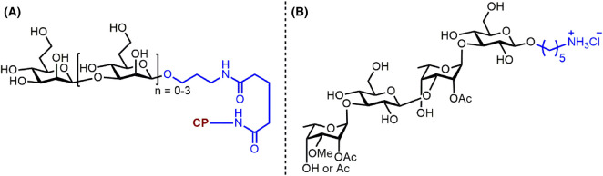 Figure 12.