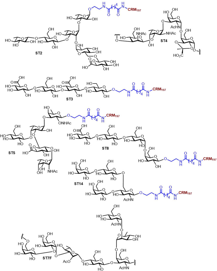 Figure 3.