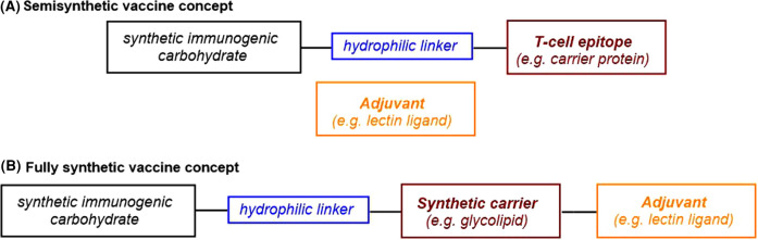 Figure 2.