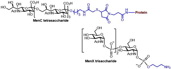 Figure 7.