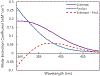 Figure 11.