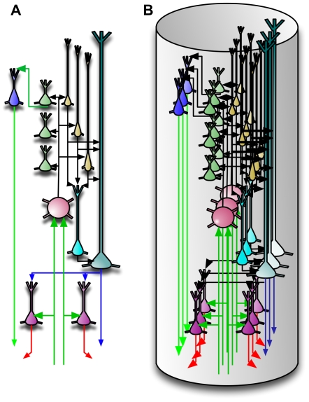 Figure 10