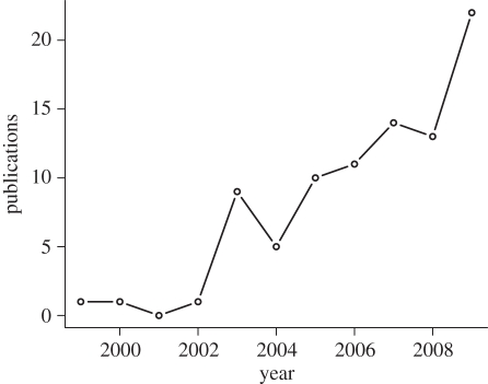 Figure 1.