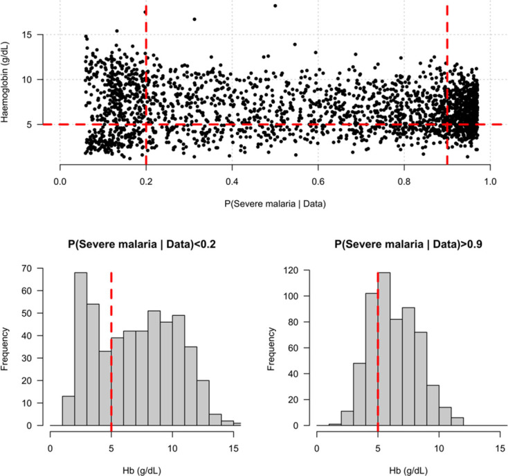 Appendix 6—figure 1.