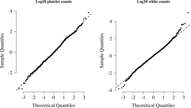 Appendix 9—figure 1.