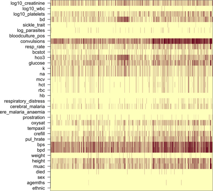 Appendix 7—figure 2.