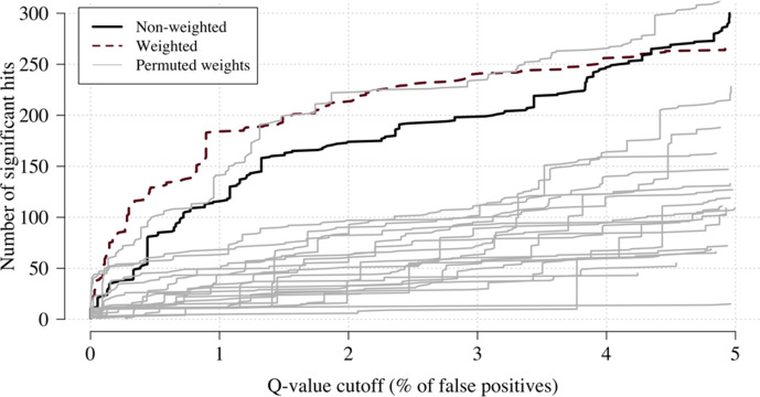 Appendix 3—figure 1.