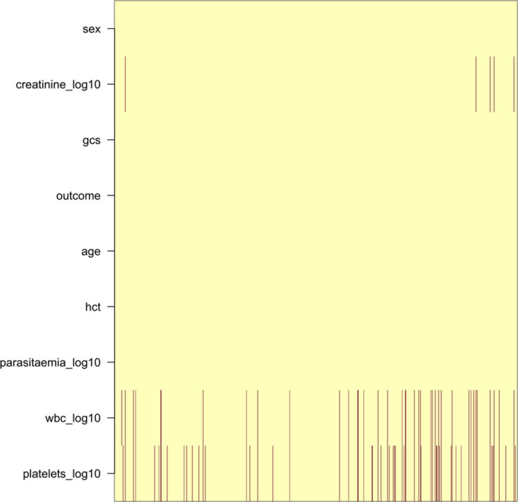 Appendix 7—figure 1.