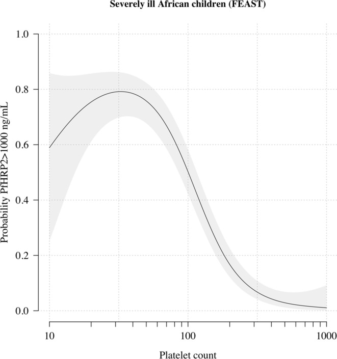 Appendix 2—figure 1.