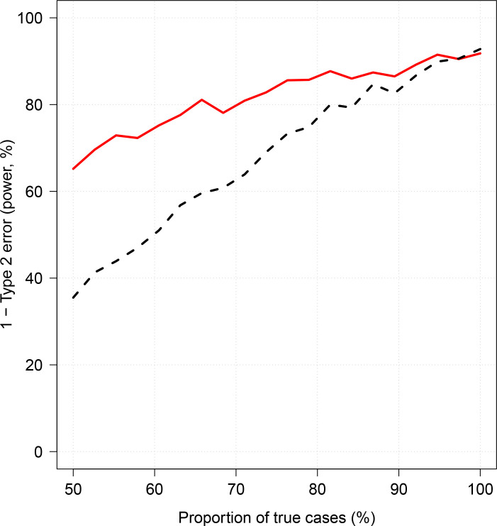 Appendix 12—figure 2.