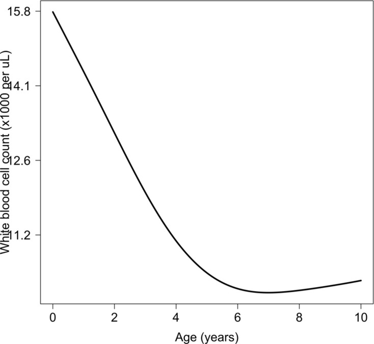 Appendix 8—figure 1.