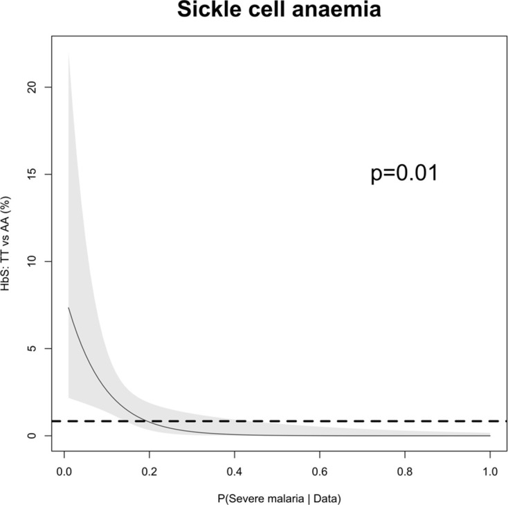 Appendix 10—figure 2.