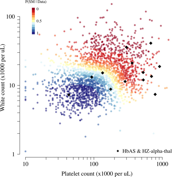 Appendix 11—figure 1.