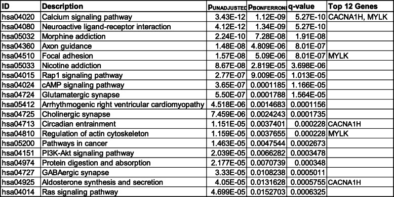 graphic file with name 40364_2021_292_Tab3_HTML.jpg