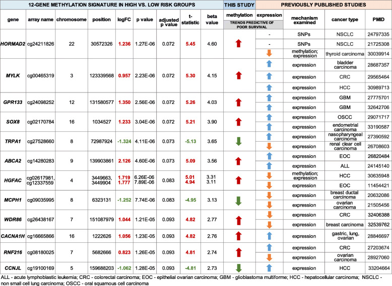 graphic file with name 40364_2021_292_Tab2_HTML.jpg