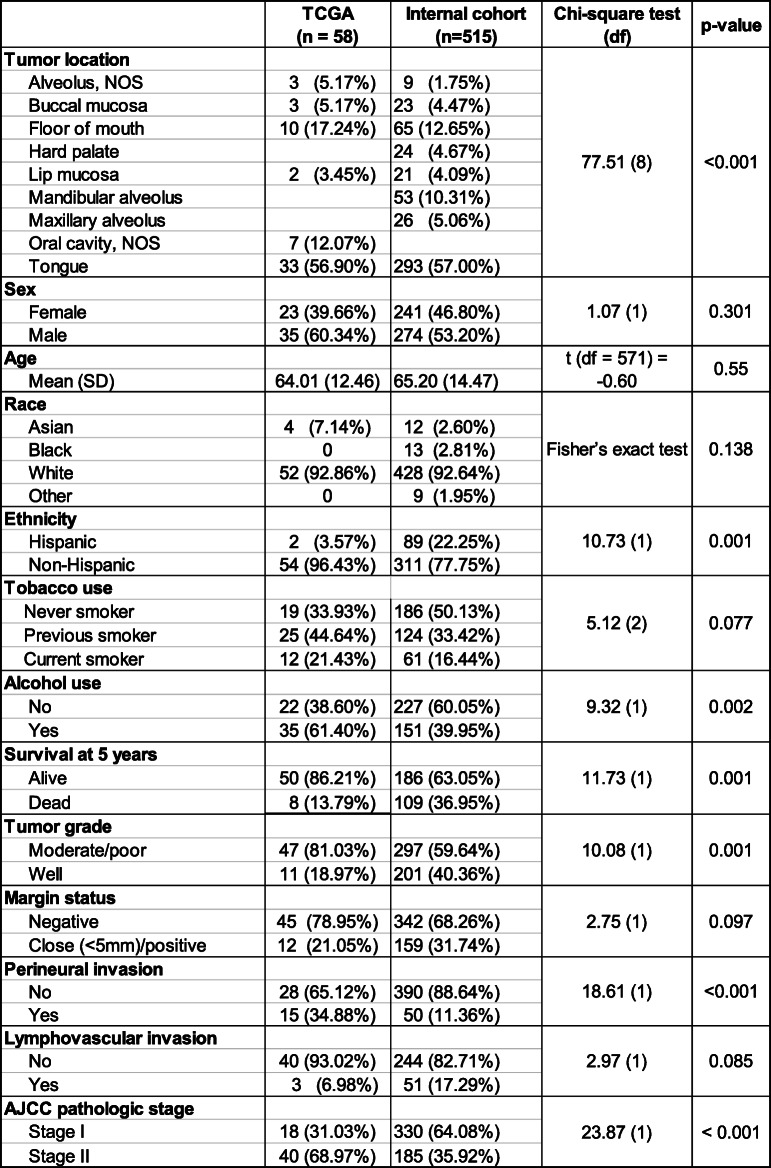 graphic file with name 40364_2021_292_Tab1_HTML.jpg