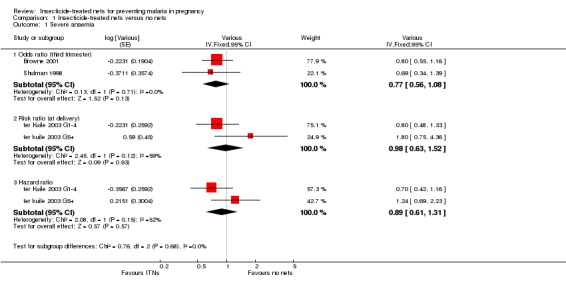 Analysis 1.1