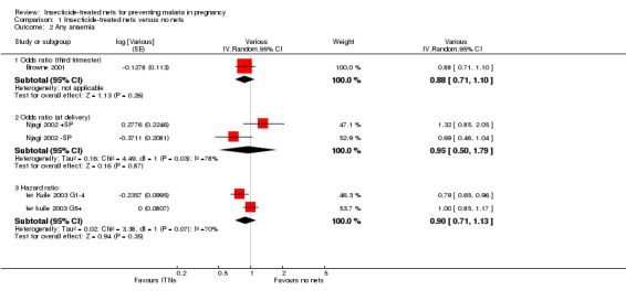 Analysis 1.2