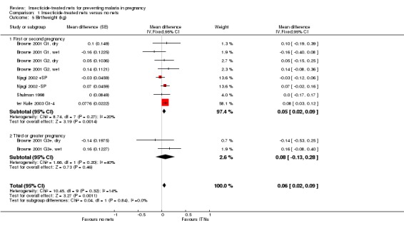 Analysis 1.5