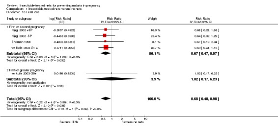 Analysis 1.10