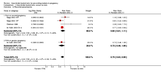 Analysis 1.9