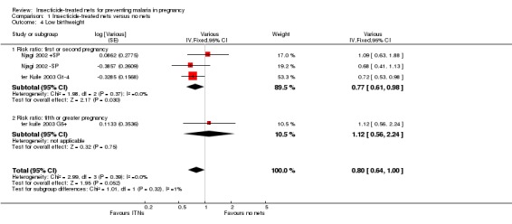 Analysis 1.4