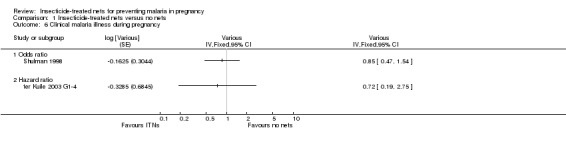 Analysis 1.6