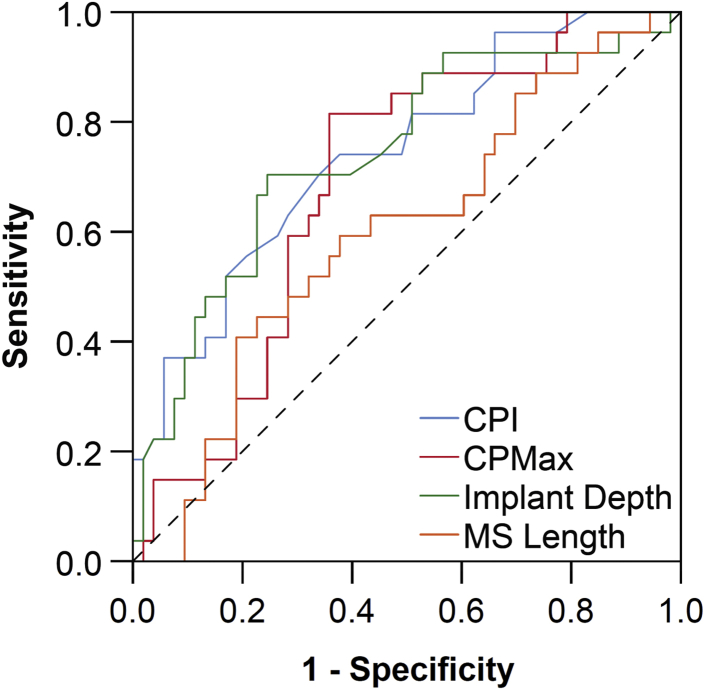 Figure 3