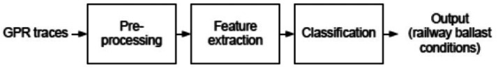 Figure 17.